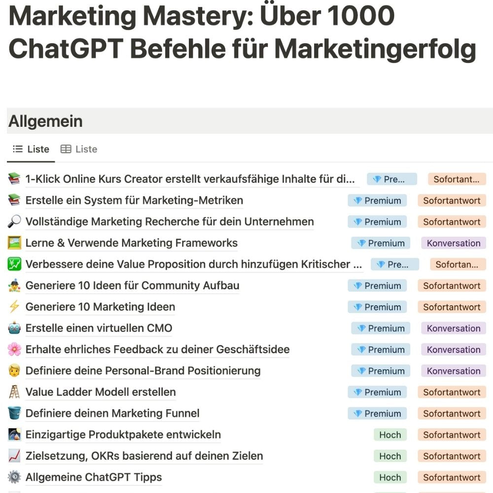 Marketing Mastery: Über 1000 ChatGPT Befehle für Marketingerfolg